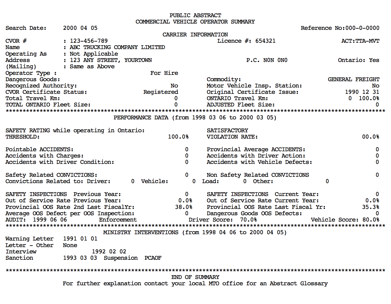 abstract driving record ohio bmv